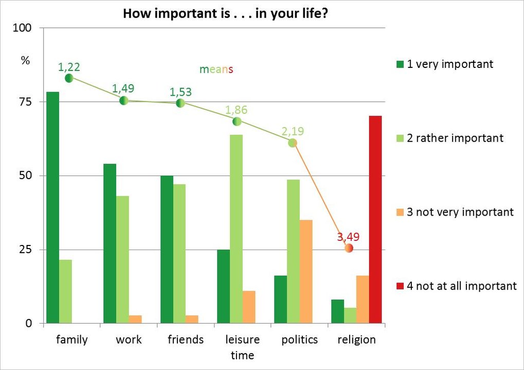 Morality and self-employment: how owners of small and medium sized firms in Halle perceive their work